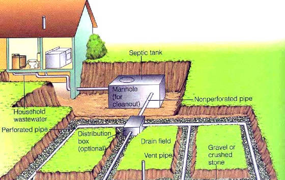 Septic Tank Installation Contractor