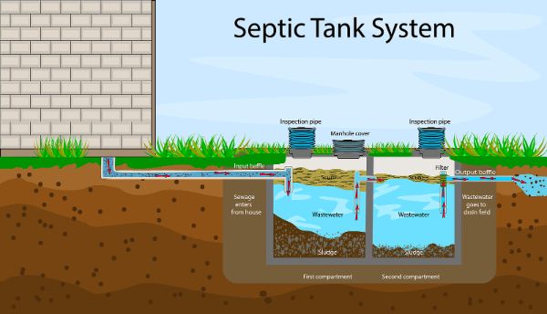 Septic Tank Installation Near Me